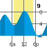 Corkscrew Slough tide chart for Friday, December 9, 2022