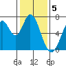 Corkscrew Slough tide chart for Thursday, January 5, 2023