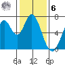 Corkscrew Slough tide chart for Friday, January 6, 2023