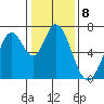 Corkscrew Slough tide chart for Sunday, January 8, 2023