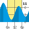 Corkscrew Slough tide chart for Saturday, March 11, 2023
