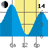 Corkscrew Slough tide chart for Tuesday, March 14, 2023