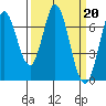 Corkscrew Slough tide chart for Monday, March 20, 2023