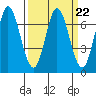Corkscrew Slough tide chart for Wednesday, March 22, 2023