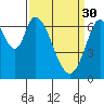 Corkscrew Slough tide chart for Thursday, March 30, 2023