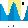 Corkscrew Slough tide chart for Monday, March 6, 2023