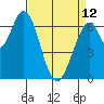 Corkscrew Slough tide chart for Wednesday, April 12, 2023