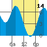 Corkscrew Slough tide chart for Friday, April 14, 2023