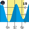 Corkscrew Slough tide chart for Wednesday, April 19, 2023