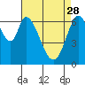 Corkscrew Slough tide chart for Friday, April 28, 2023
