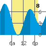 Corkscrew Slough tide chart for Saturday, April 8, 2023