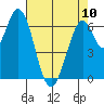 Corkscrew Slough tide chart for Wednesday, May 10, 2023