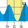 Corkscrew Slough tide chart for Saturday, May 13, 2023