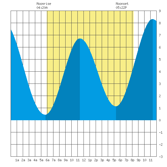 Corkscrew Slough tide chart for Tuesday, May 16, 2023