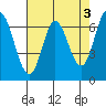 Corkscrew Slough tide chart for Wednesday, May 3, 2023