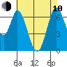 Corkscrew Slough tide chart for Saturday, June 10, 2023