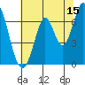 Corkscrew Slough tide chart for Thursday, June 15, 2023