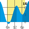Corkscrew Slough tide chart for Friday, June 16, 2023