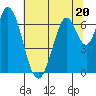 Corkscrew Slough tide chart for Tuesday, June 20, 2023