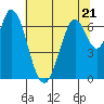 Corkscrew Slough tide chart for Wednesday, June 21, 2023
