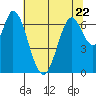 Corkscrew Slough tide chart for Thursday, June 22, 2023