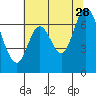 Corkscrew Slough tide chart for Wednesday, June 28, 2023