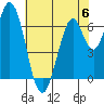 Corkscrew Slough tide chart for Tuesday, June 6, 2023