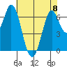 Corkscrew Slough tide chart for Thursday, June 8, 2023