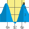 Corkscrew Slough tide chart for Friday, June 9, 2023