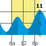 Corkscrew Slough tide chart for Tuesday, July 11, 2023
