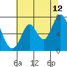 Corkscrew Slough tide chart for Wednesday, July 12, 2023