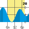 Corkscrew Slough tide chart for Thursday, July 20, 2023