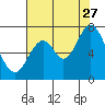 Corkscrew Slough tide chart for Thursday, July 27, 2023
