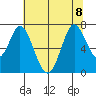 Corkscrew Slough tide chart for Saturday, July 8, 2023