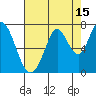 Corkscrew Slough tide chart for Tuesday, August 15, 2023