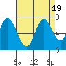 Corkscrew Slough tide chart for Saturday, August 19, 2023