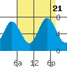Corkscrew Slough tide chart for Monday, August 21, 2023