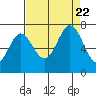 Corkscrew Slough tide chart for Tuesday, August 22, 2023
