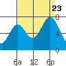 Corkscrew Slough tide chart for Wednesday, August 23, 2023