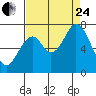 Corkscrew Slough tide chart for Thursday, August 24, 2023