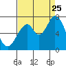 Corkscrew Slough tide chart for Friday, August 25, 2023