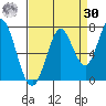 Corkscrew Slough tide chart for Wednesday, August 30, 2023