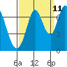Corkscrew Slough tide chart for Monday, September 11, 2023