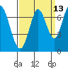 Corkscrew Slough tide chart for Wednesday, September 13, 2023