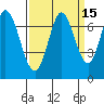 Corkscrew Slough tide chart for Friday, September 15, 2023
