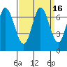 Corkscrew Slough tide chart for Saturday, September 16, 2023