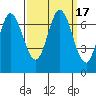 Corkscrew Slough tide chart for Sunday, September 17, 2023
