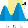 Corkscrew Slough tide chart for Tuesday, September 19, 2023