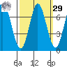 Corkscrew Slough tide chart for Friday, September 29, 2023