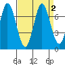 Corkscrew Slough tide chart for Saturday, September 2, 2023